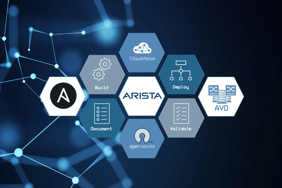 Arista AVD and CloudVision network automation guide for modern data center networks in 2026
